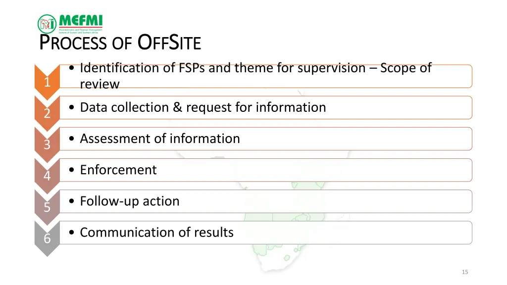 p p rocess rocess of identification of fsps