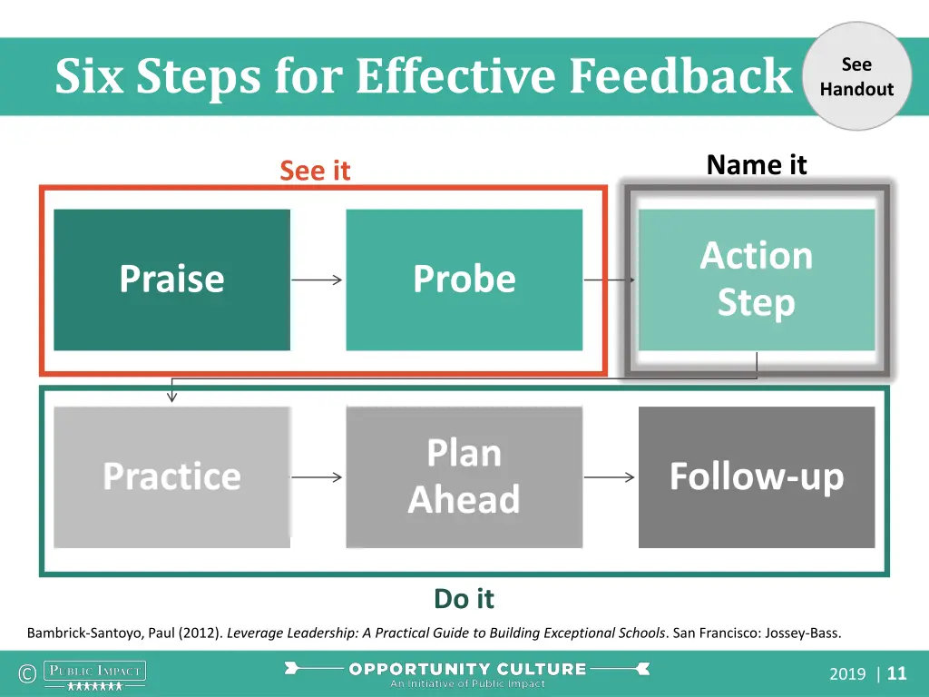 six steps for effective feedback 1