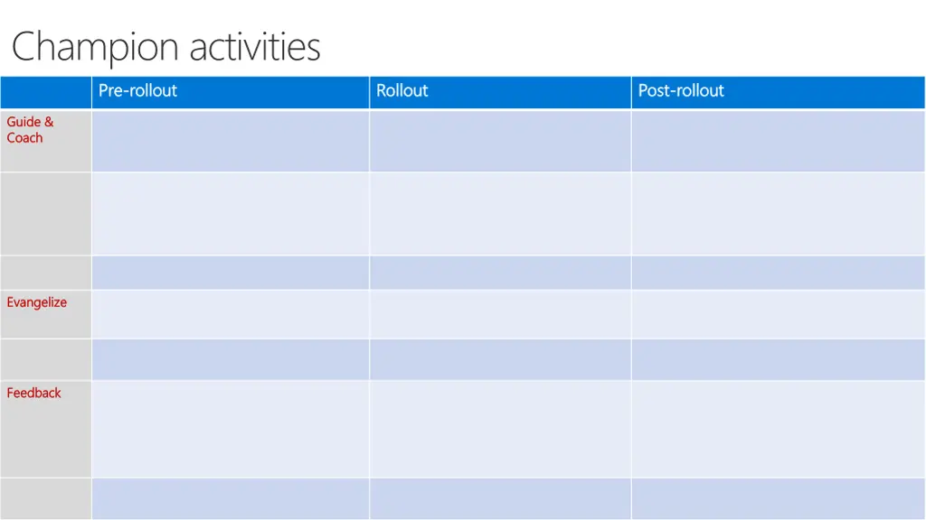 champion activities pre pre rollout rollout