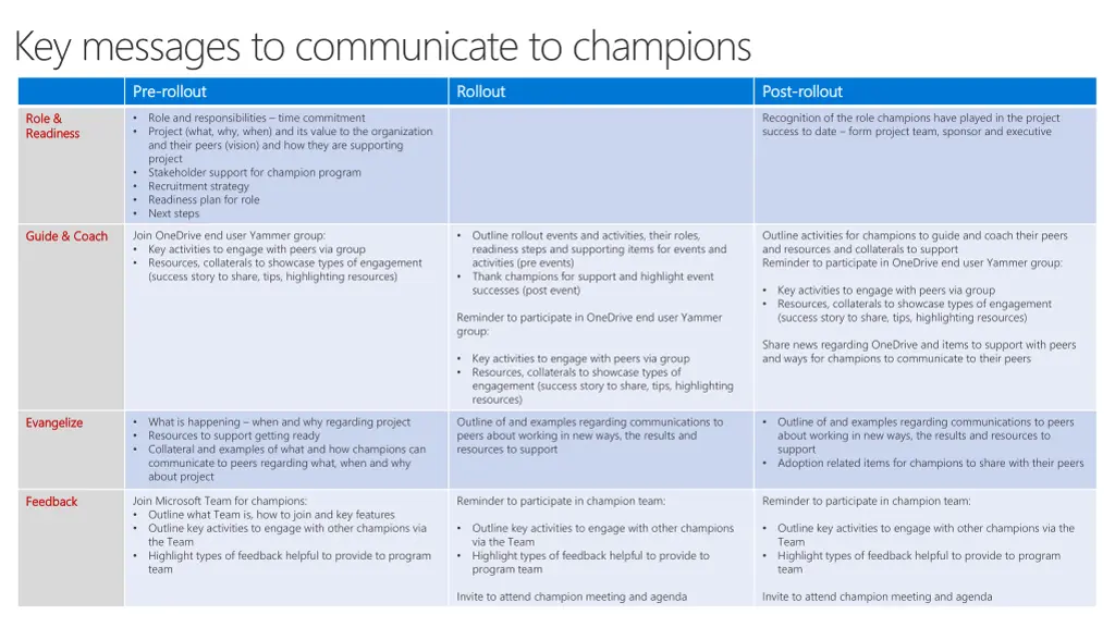 key messages to communicate to champions