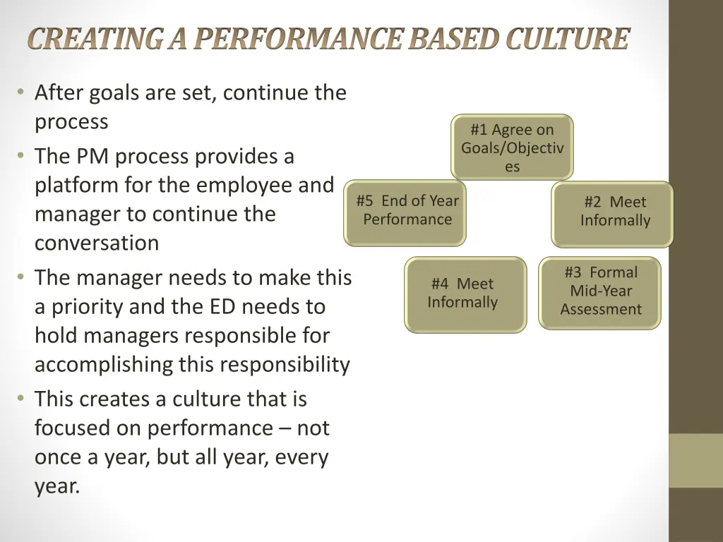 creating a performance based culture