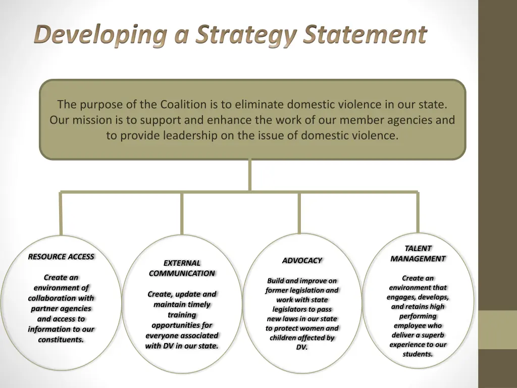 developing a strategy statement