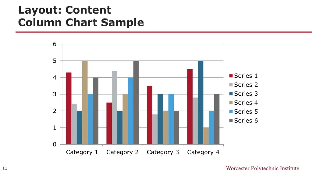 layout content column chart sample