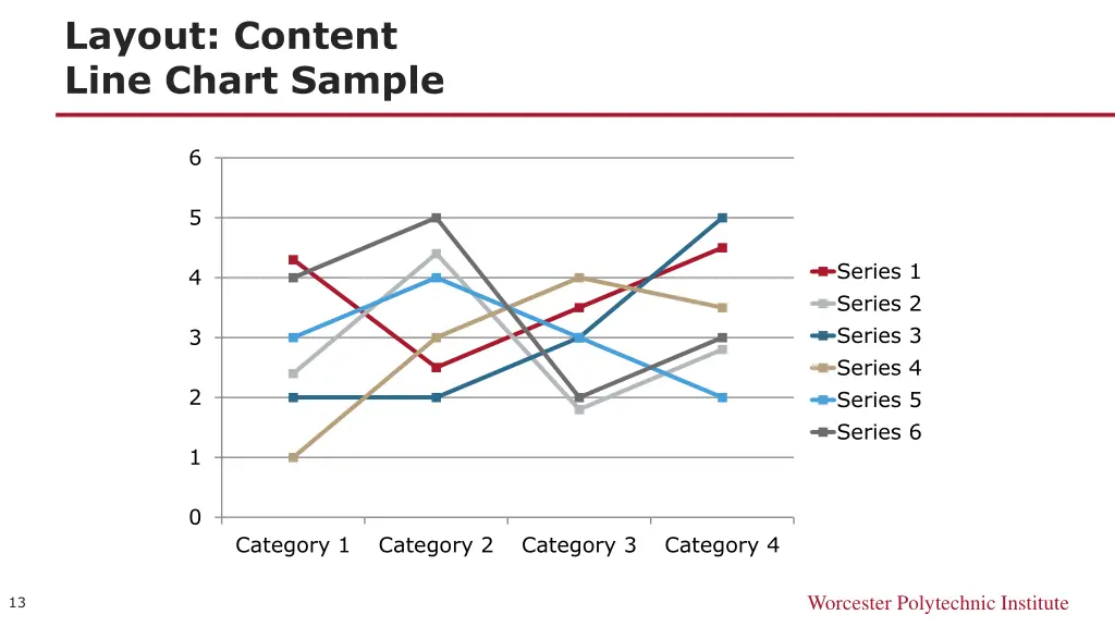 layout content line chart sample