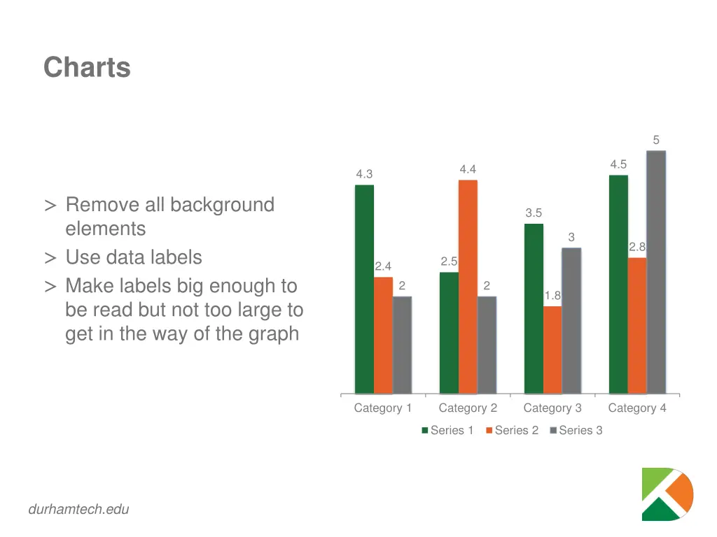 charts