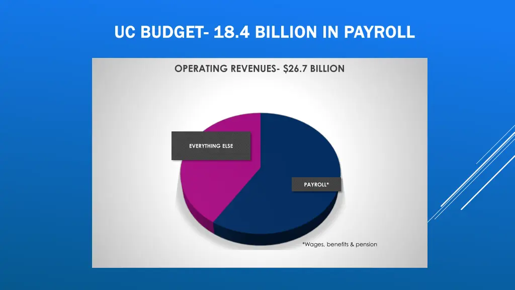 uc budget uc budget 18 4 billion in payroll