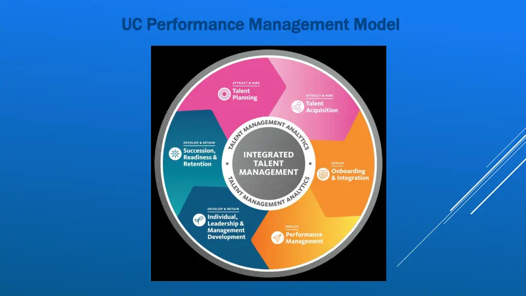 uc performance management model uc performance