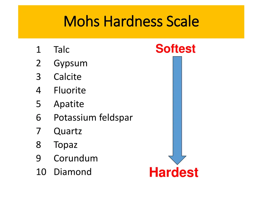 mohs hardness scale mohs hardness scale