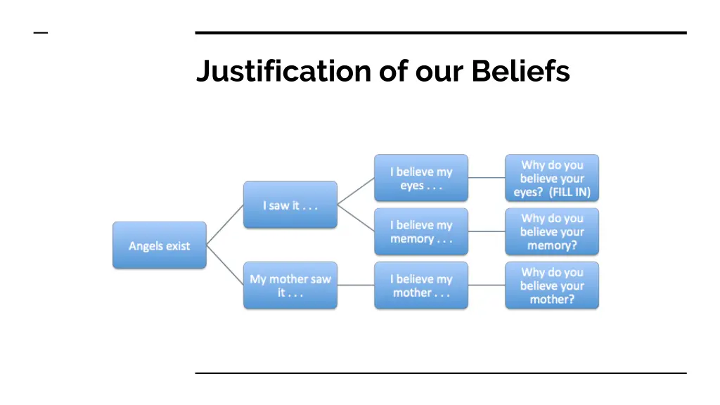 justification of our beliefs 1