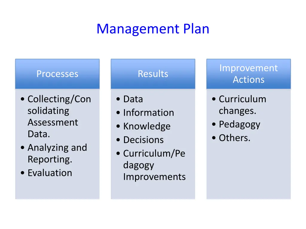 management plan