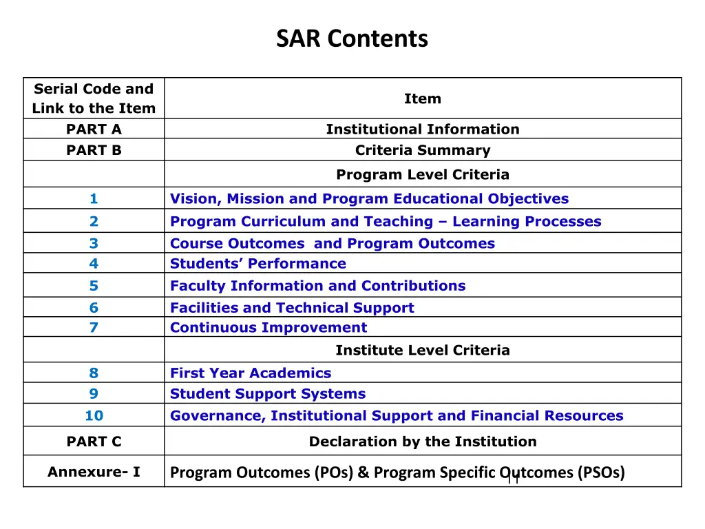 sar contents