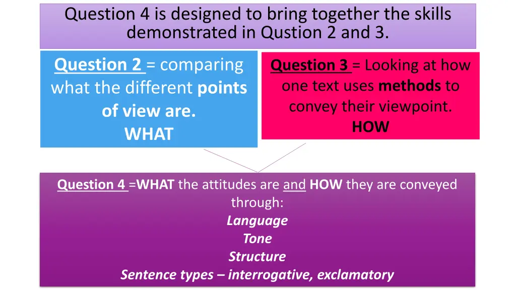 question 4 is designed to bring together