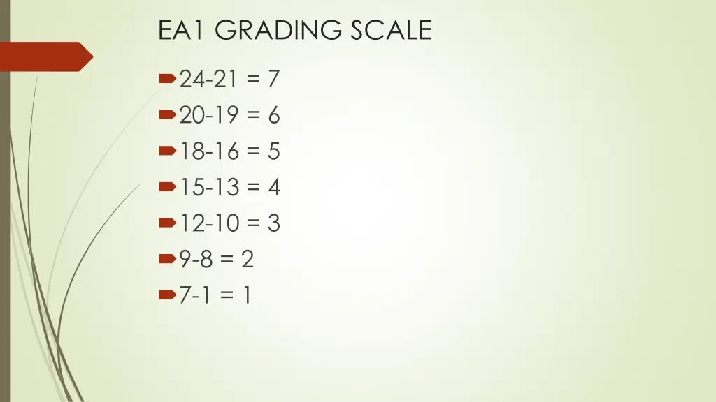 ea1 grading scale