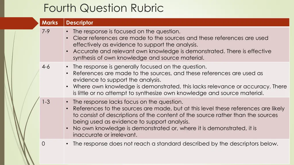 fourth question rubric