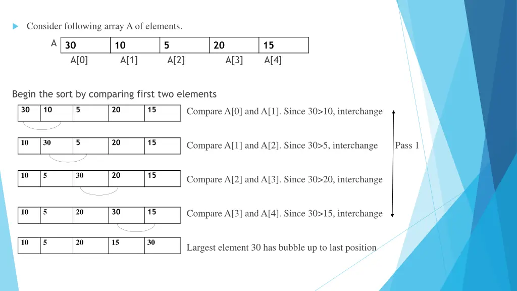 consider following array a of elements