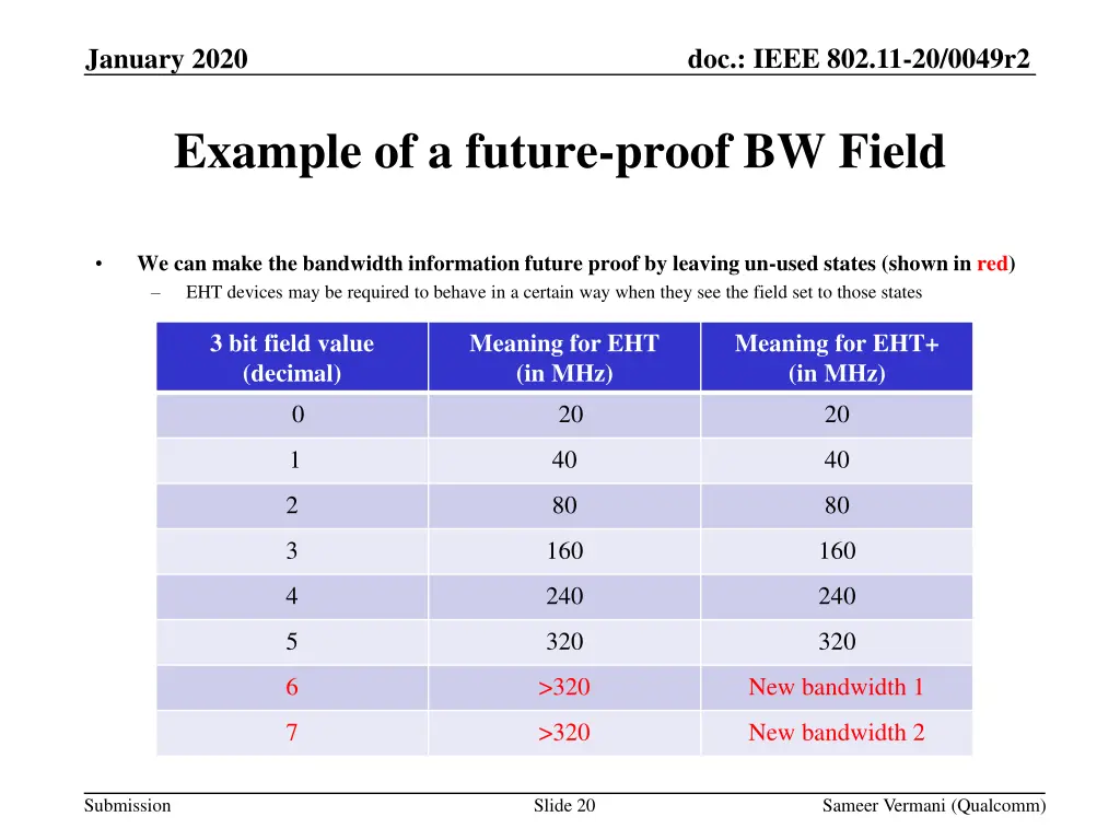 doc ieee 802 11 20 0049r2 19