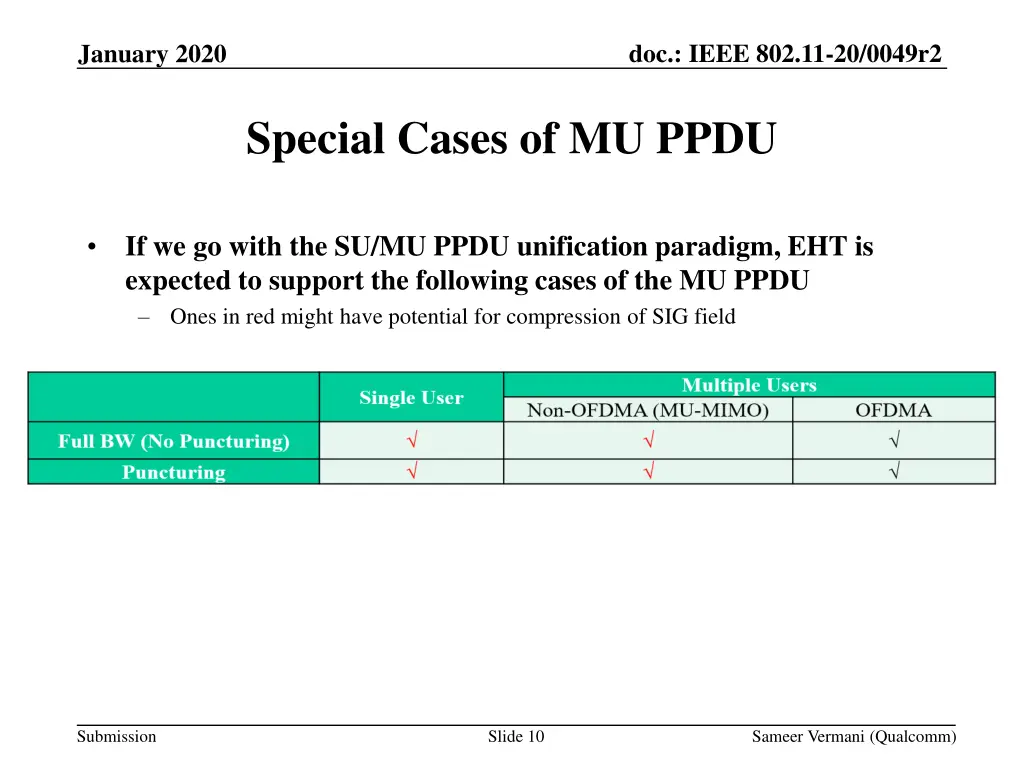 doc ieee 802 11 20 0049r2 9