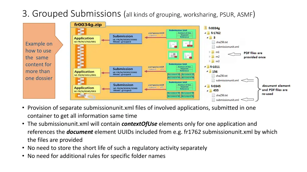 3 grouped submissions all kinds of grouping