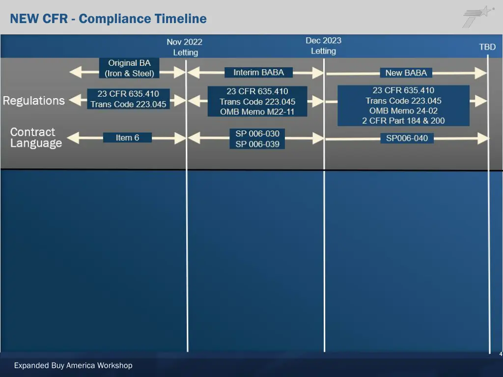 new cfr compliance timeline