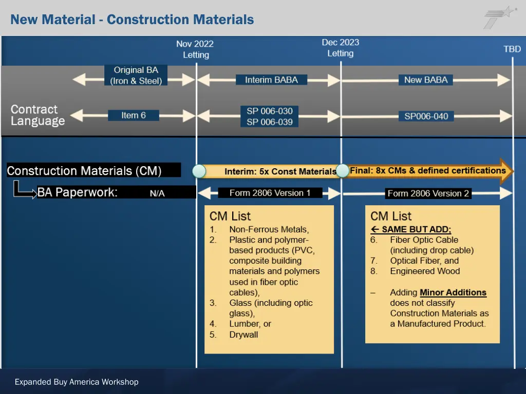 new material construction materials