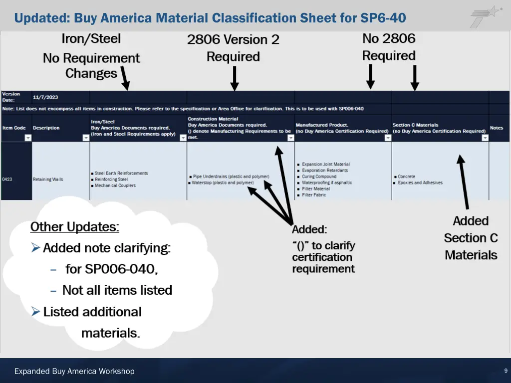 updated buy america material classification sheet