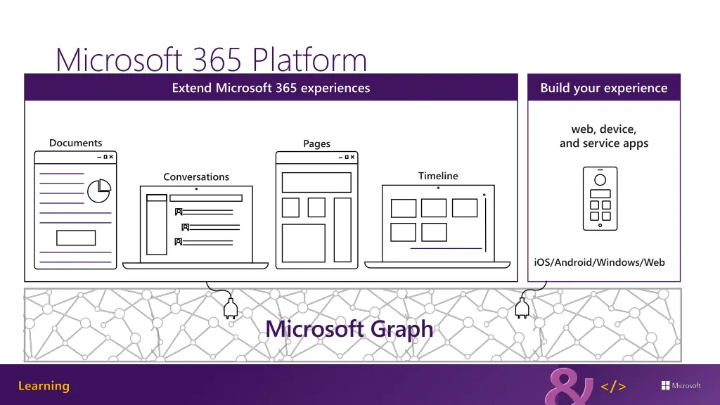 microsoft 365 platform extend microsoft