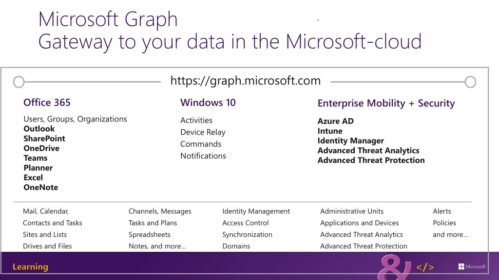 microsoft graph gateway to your data