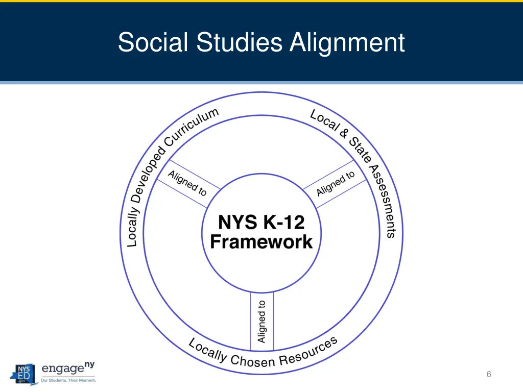 social studies alignment