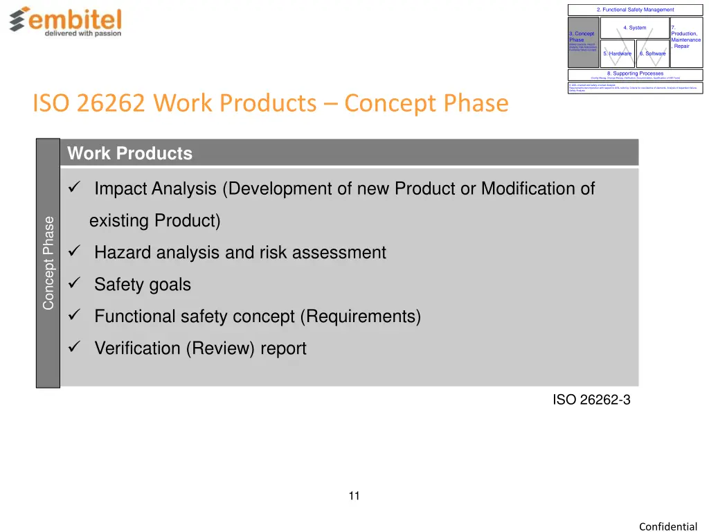 2 functional safety management 1