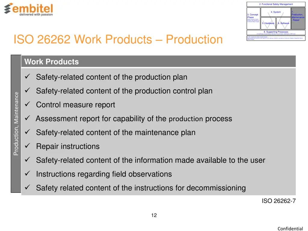 2 functional safety management 2