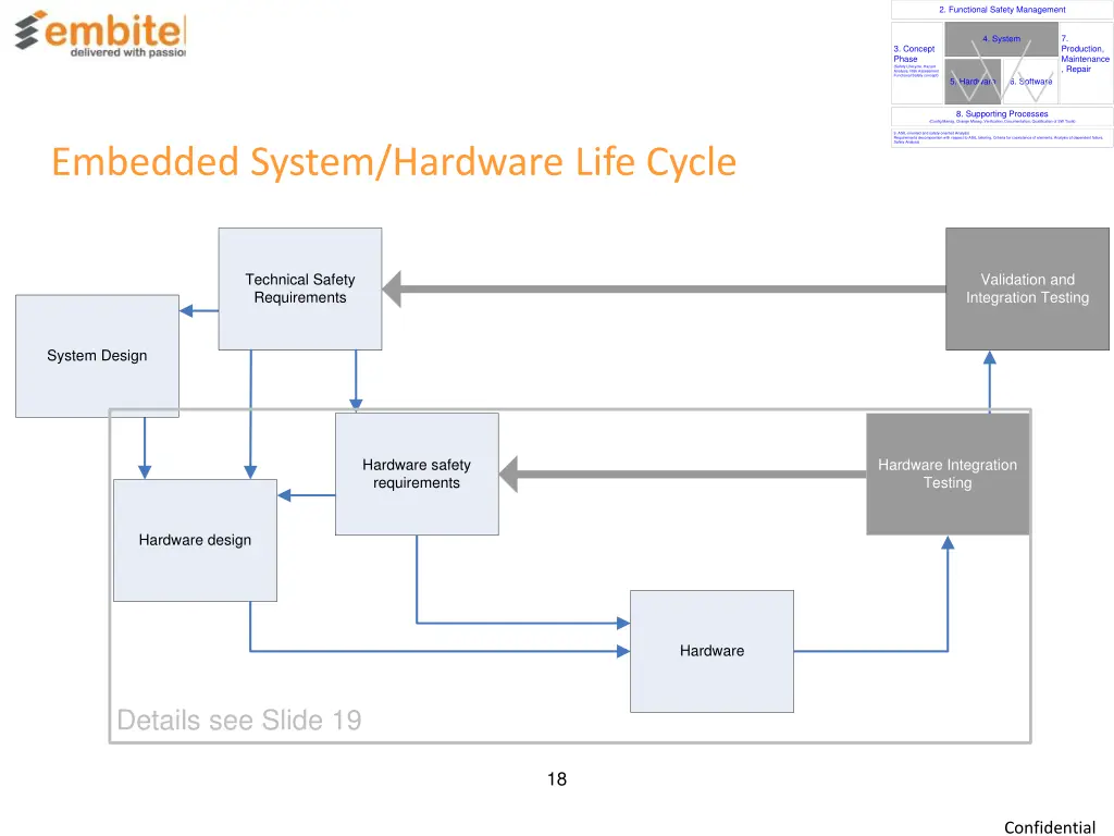 2 functional safety management 8