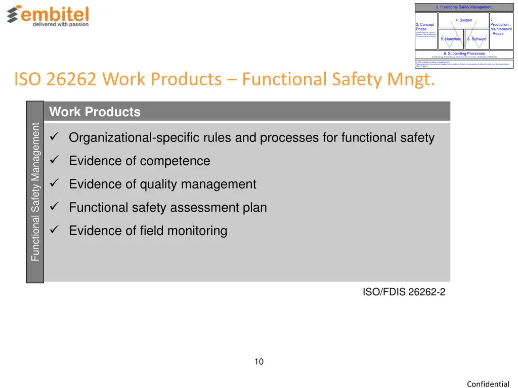 2 functional safety management