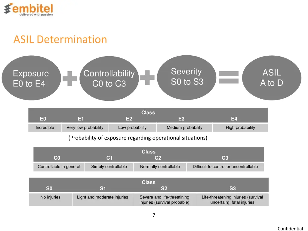 asil determination