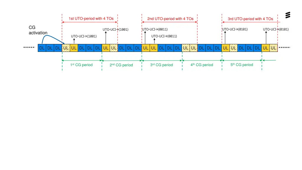 1st uto period with 4 tos 1