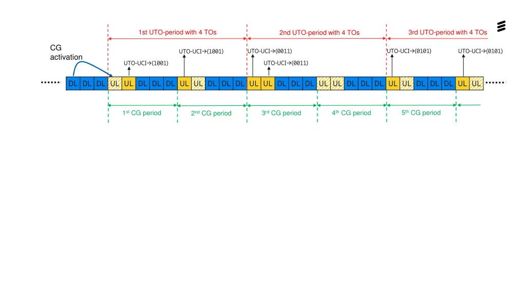 1st uto period with 4 tos