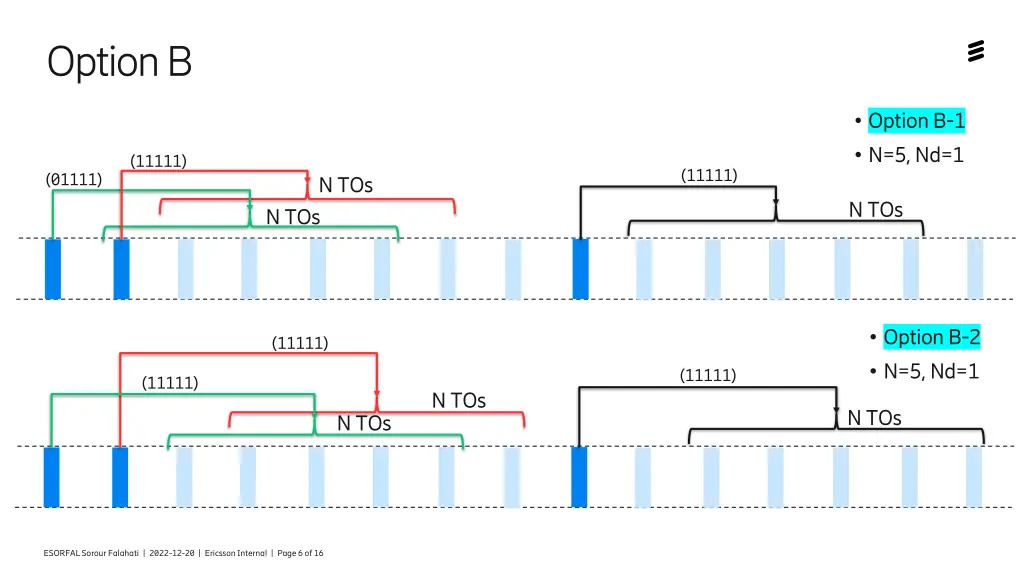 option b