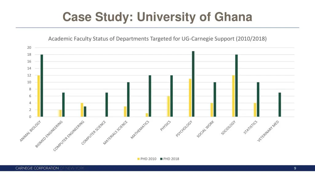 case study university of ghana