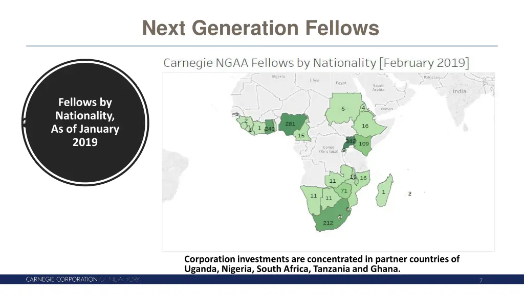 next generation fellows