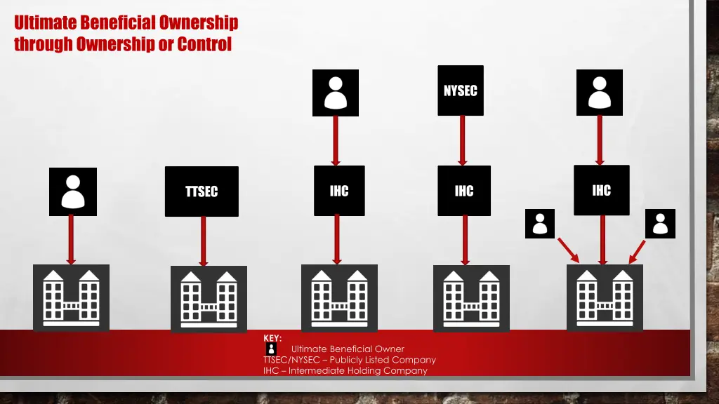 ultimate beneficial ownership through ownership