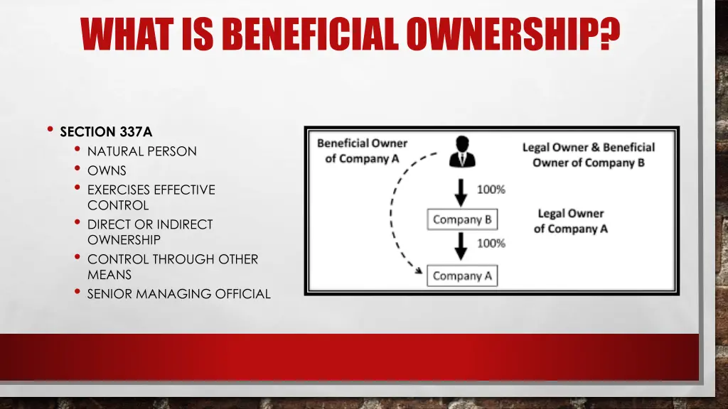 what is beneficial ownership