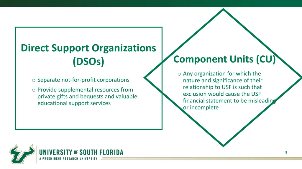 direct support organizations dsos