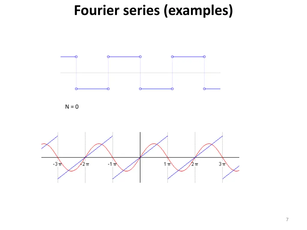 fourier series examples