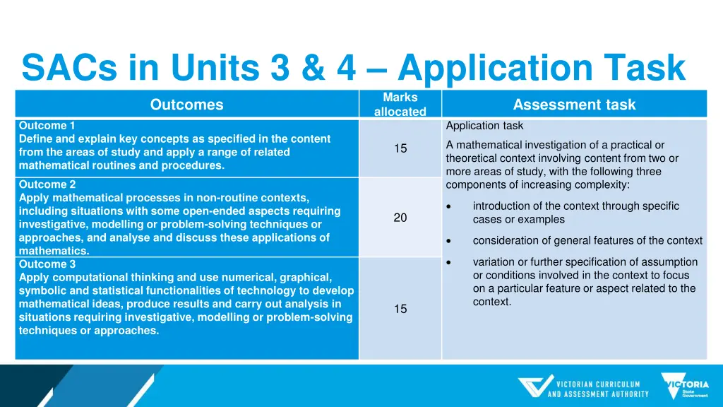 sacs in units 3 4 application task outcomes