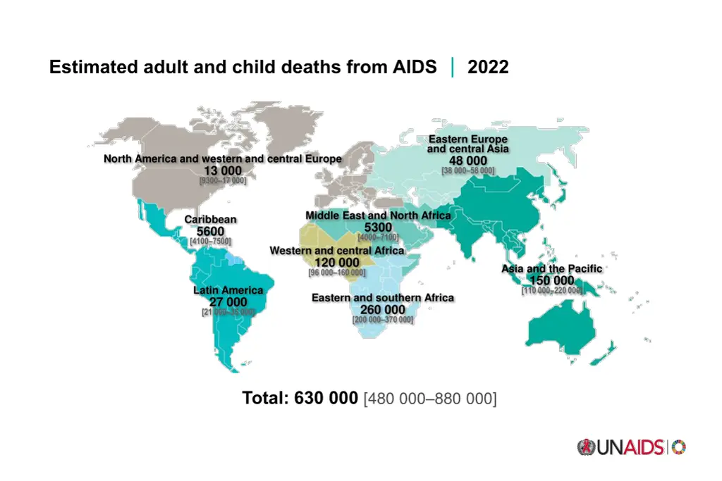 estimated adult and child deaths from aids