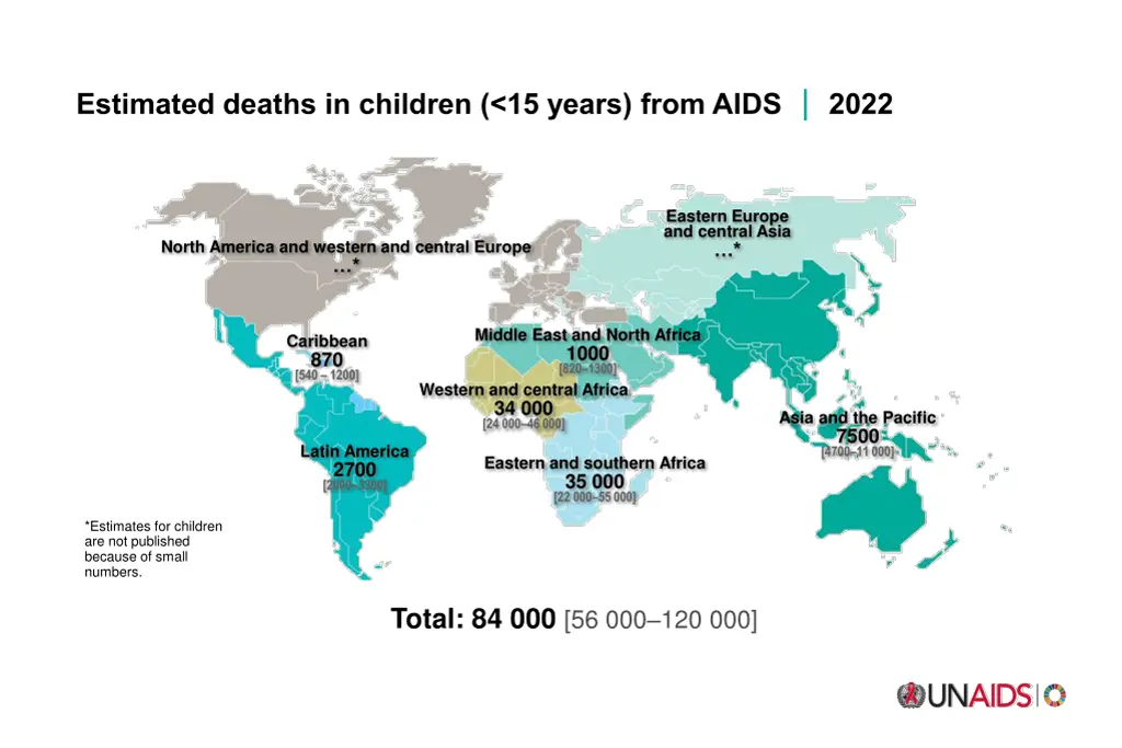 estimated deaths in children 15 years from aids