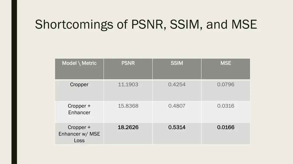 shortcomings of psnr ssim and mse