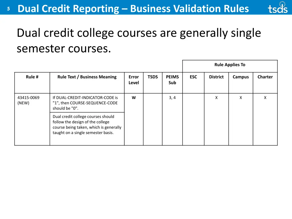 dual credit reporting business validation rules