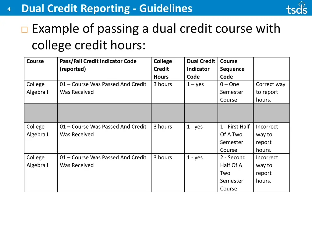 dual credit reporting guidelines 1