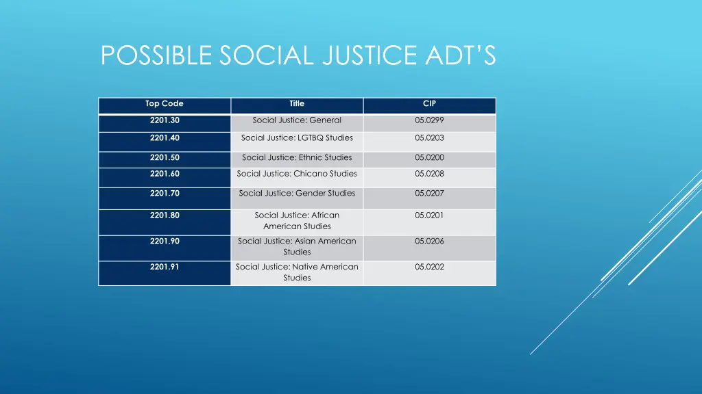 possible social justice adt s