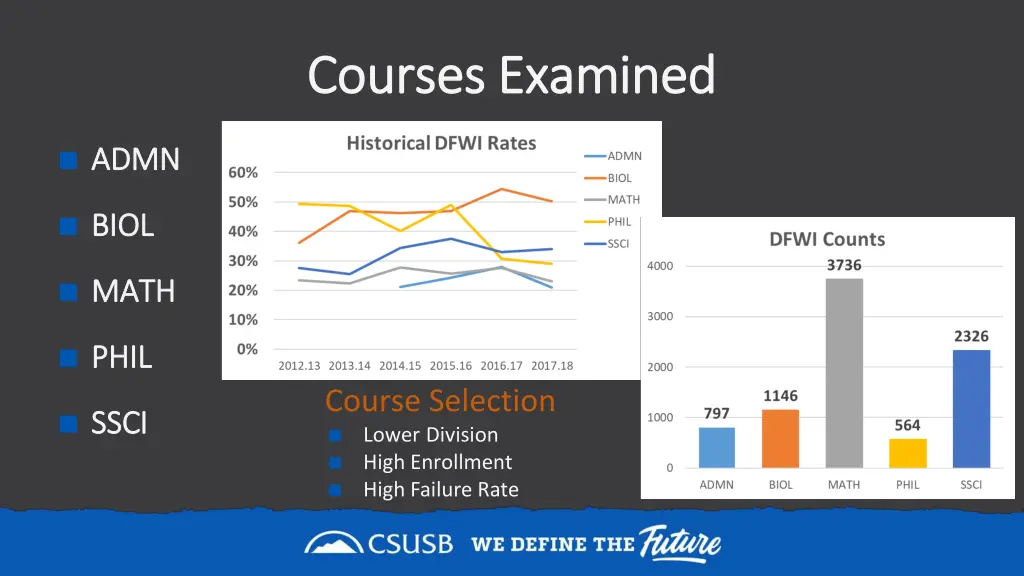 courses examined courses examined